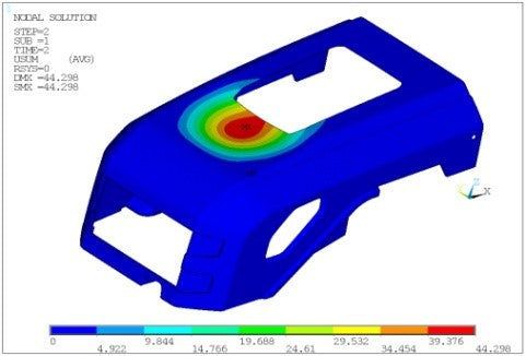 5 steps of Carbon fiber Engineering